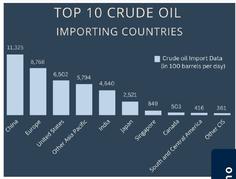 Трамп за последнее время несколько раз упоминал, что Индия готова отказаться от российской нефти, и вот сегодня США и Индия заключили сделку после разговора Моди и Трампа