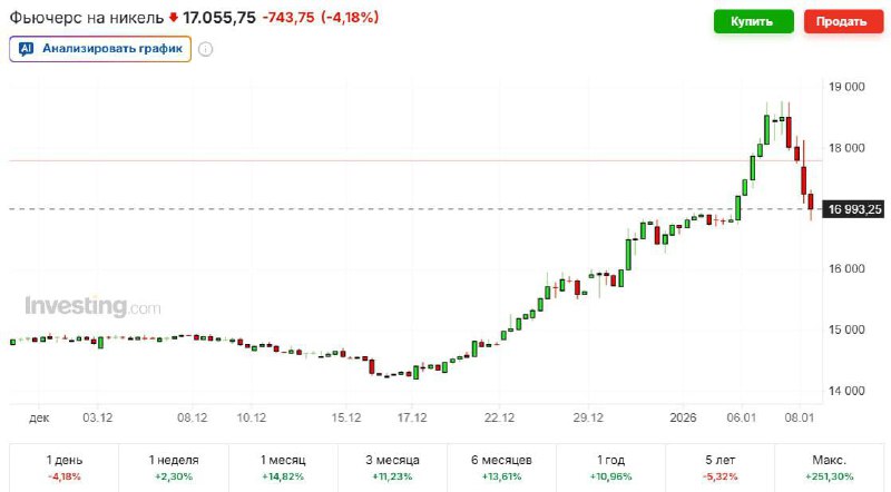 �������� �� ������ ����� 4% ����� ����, ��� ��������� �� ������������ ��������� ���������� � ���������� ������, ������� ����� ������� � ������� ����� ���