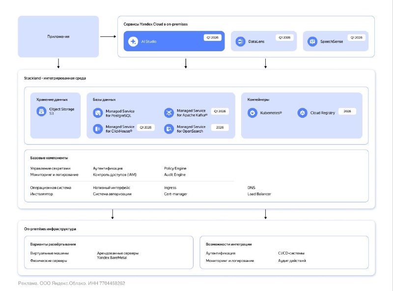 Stackland — инфраструктура для искусственного интеллекта в вашем контуре