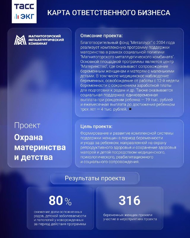 "ТАСС.Экономика" знакомит с проектами "Карты ответственного бизнеса"