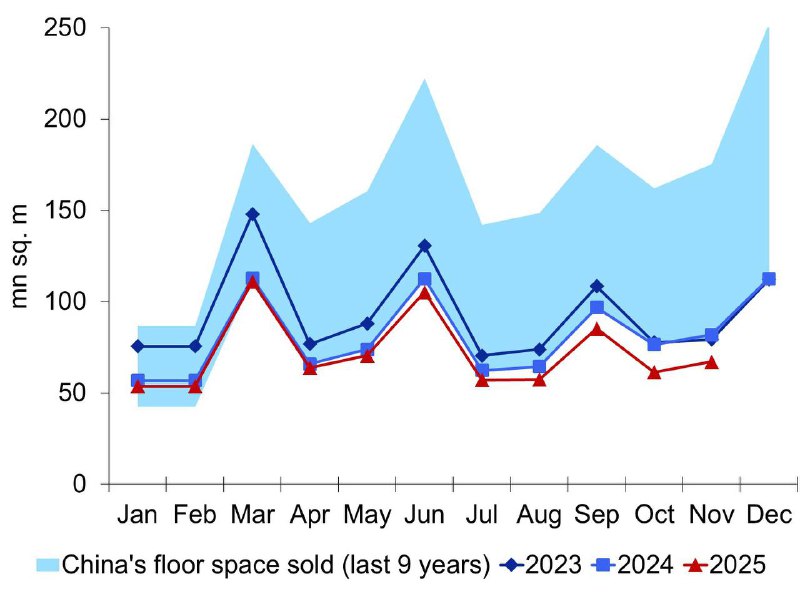 � ������ ������������ ���������������� ����� � ����� ��������� �� 11% � ������� ����������, ��� �� ������ ������� �� 12% � �������