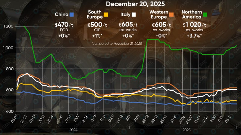 ������� ����� �������������� ������ � 2025 ���� ��������� ��� ���������