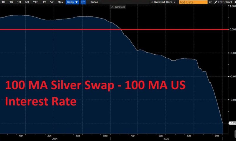 ���������� ���� ��� ��� ������������, � ���� ���������� ������������ � ������� ��������� � ������� �������� ����