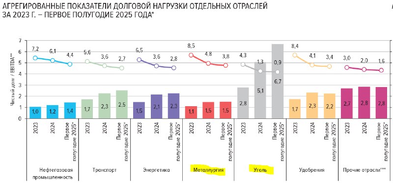 ���������� ��������� � ������������� ����� (ICR ������ 1) ����������� ������ � ��������� ����������� �� �������� �������, ������������, �T