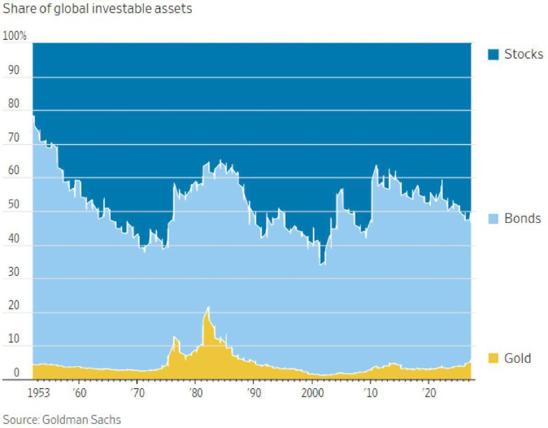             4%  6% -      ,  1986 