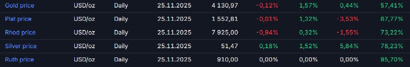 � ���� ������, ��� ����� ���� ������ ������ �� ��������� ���: ������� ����� ������ � ���� 95% �� ��� �� ��������� ��������