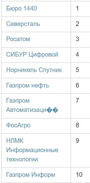 ����������� �� ������ �� �������! ������������� ������� IT-������� ������������� 2025