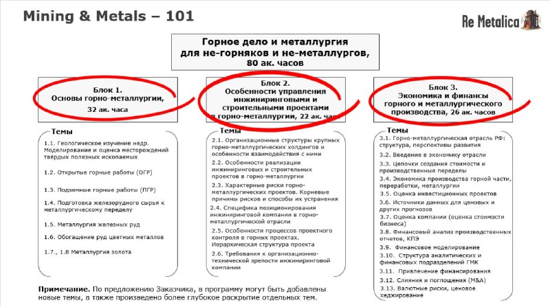 Проекты проектами, а тренинговая программа “Mining & Metals – 101” в вашем распоряжении. Кому же нужно на неё идти?