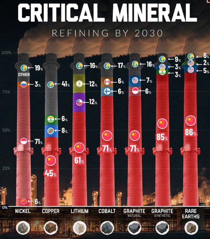 ����������� ���������� ������ �������� ���������� � 2030 ����