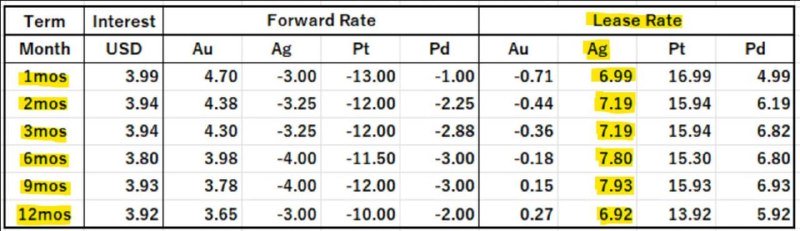 �� ������� ����� ������ ��� ����� �� 140% � 2025 �. ����������� ����� �������� ������� �������� ��� � 2026 �