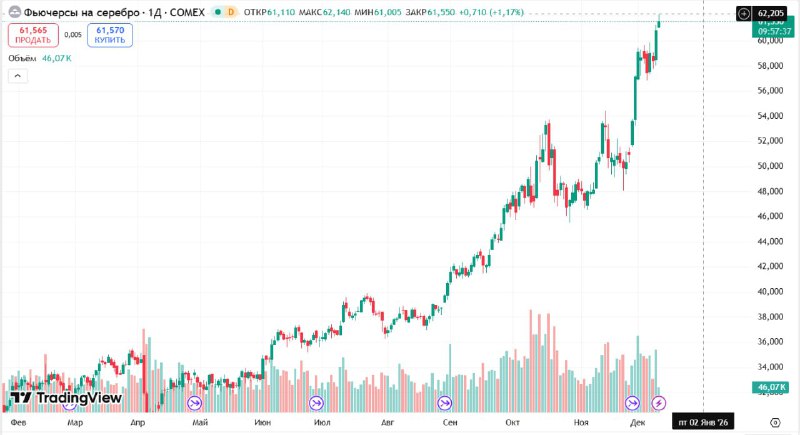 ������� ������� � ������� ������� ������� 60 �� ����� � ����������� ���� 62. �� 2025 ��� ������ ��������� ����� ��� �����