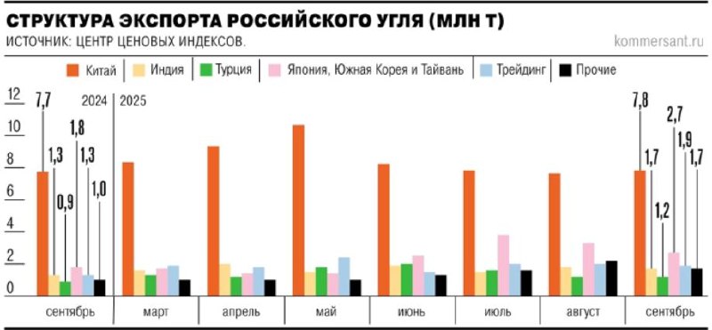     17,1   ,   5%  /,     22% /,    9   152,6  ,   3,8%  /  