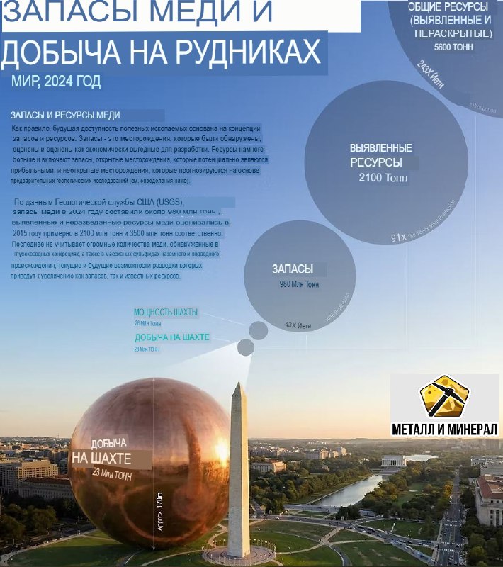 Почему меди в земле много, но мы сталкиваемся с нехваткой предложения?