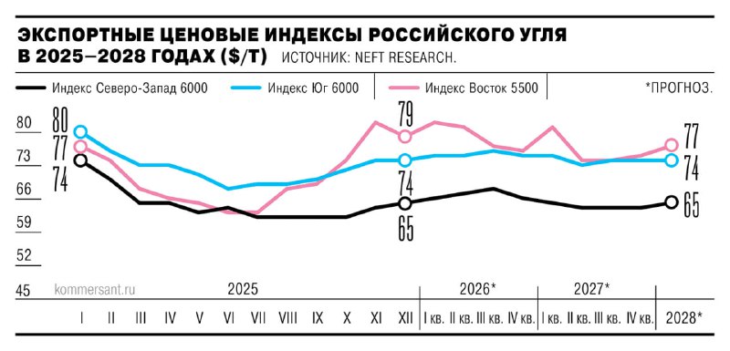 Цены спускаются в забой
