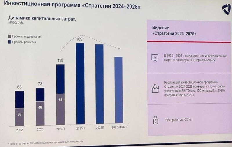       : Capex  2025  2026    170   ?