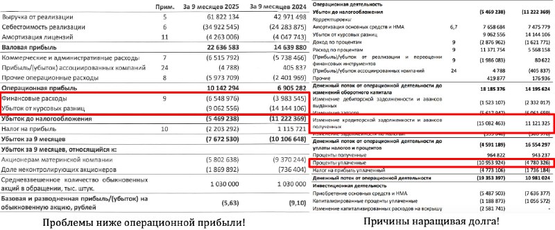 �������� . ������� ������!