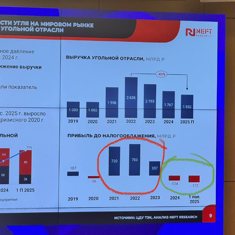      2025    12%       1,55  .,   NEFT Research