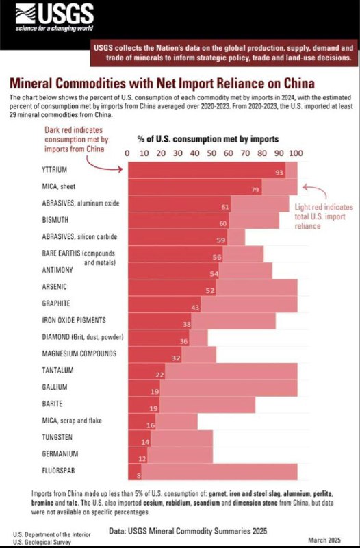 ������ - ����� ���������� ������ 2026 ����