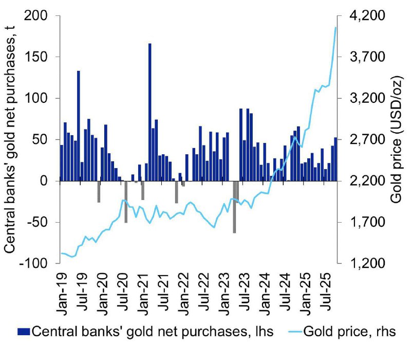 ������� ����������� ����� ������ ����� 52 ����� ������ � �������, �� ��������� � �������������� 42 ������� ����� � ��������, ��� �������� 29-�