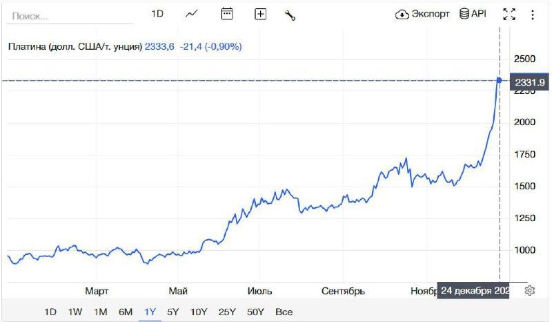 ������� �� ����: ������ ������ ��������� ����� ��� � ��� ���� � ��� ������