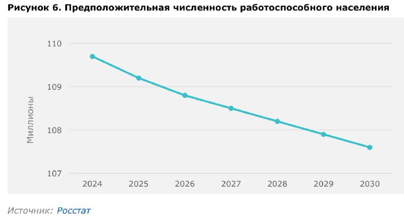 ��������������� ��� 1990-� �����