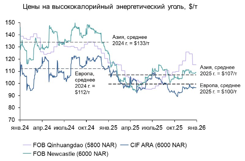 ������� ����� 2025 �. ��� ��������������� ����