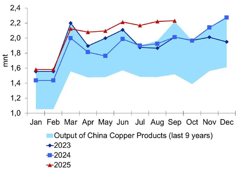 ����� ������������ ����������� ��������� � ����� � �������� �������� �� 2% �/� �� 5,9 ��� �� ��������� �� ��������� �� 5% �/� � �������