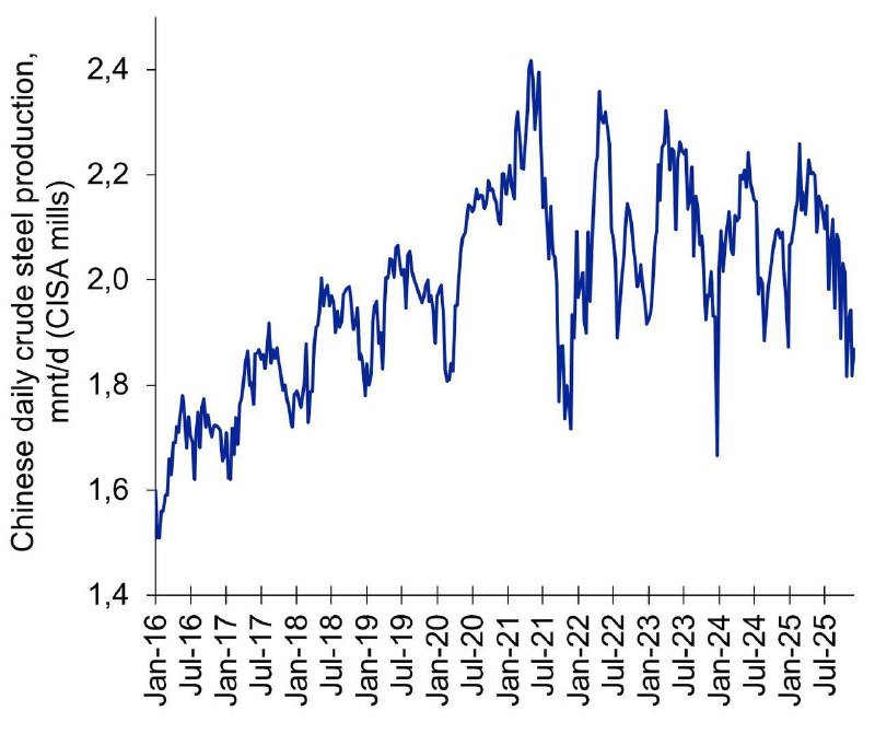 ���������� ������������ ����� ����� �� ������� CISA � ������ ������� ��������� 1,87 ��� ����, ��� �� 2,8% ������, ��� �� ���������� ������ ����, �� �� 7,7% ����, ��� � ������� ����������