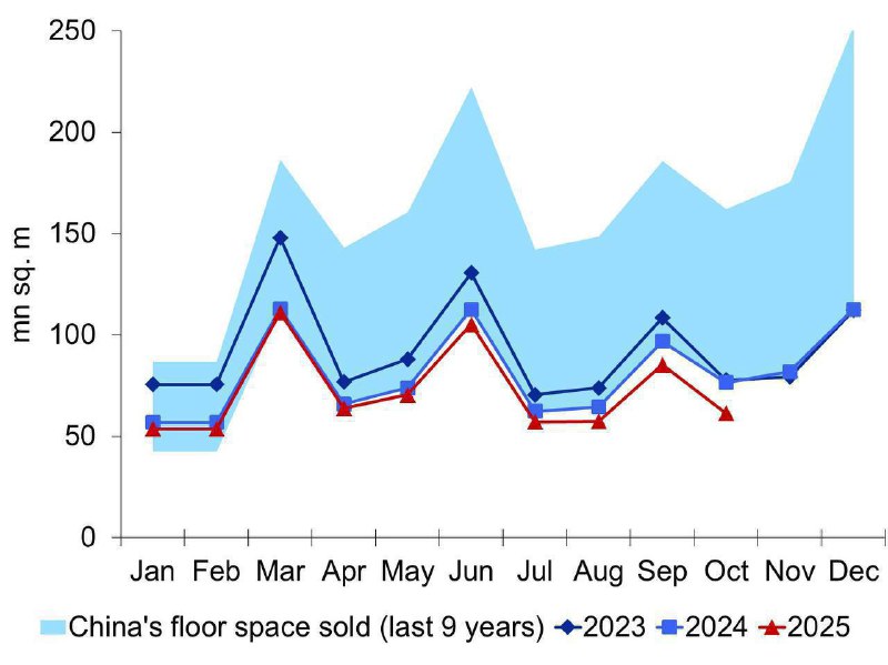 ����� ������������� ����� ���� ��������� ������ ����������� ����� ������������, ��������� ���� ������ � ��� ��������� �� ������ �������� 2025