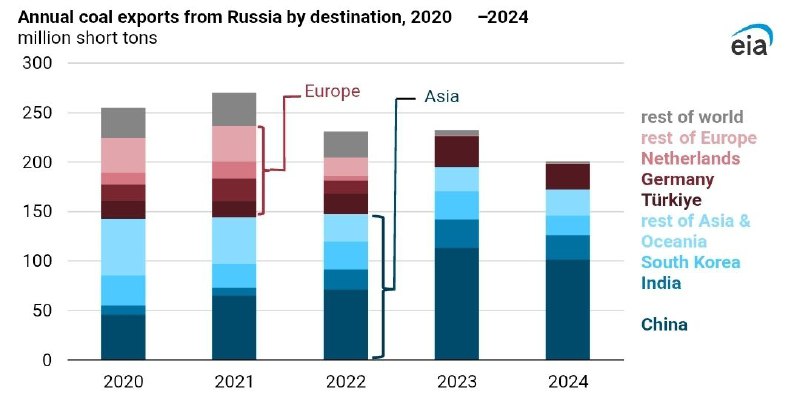 ����� ����������� ������ ������� � ������������ ������������