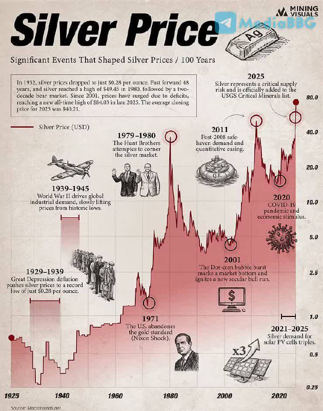 ������ ���� �� ��������� ������� � ��������������� ������������� �������