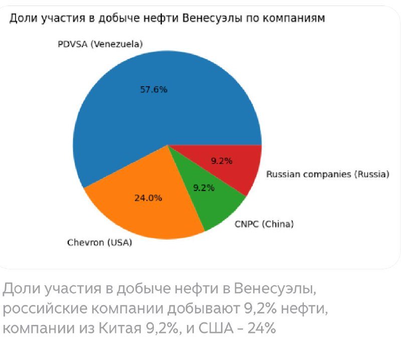 Минюст США опубликовал обвинительное заключение против Мадуро, его семьи и высокопоставленных чиновников Венесуэлы
