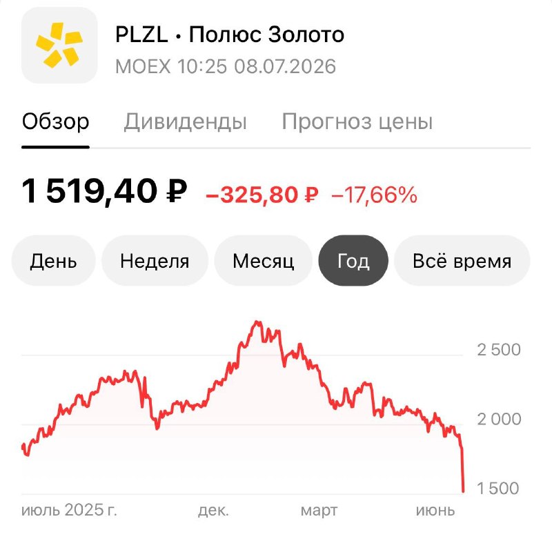 ���������� ������ ��������� ����������� �� ������������ ������������� ����������� ������� �� 2030 ����