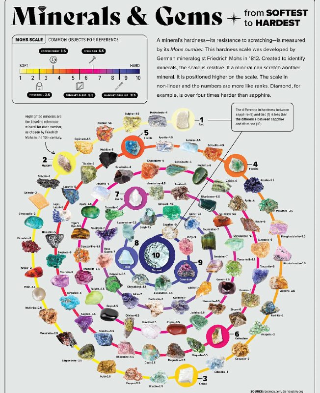 Твердость минерала — его устойчивость к царапанию — измеряется числом по шкале Мооса
