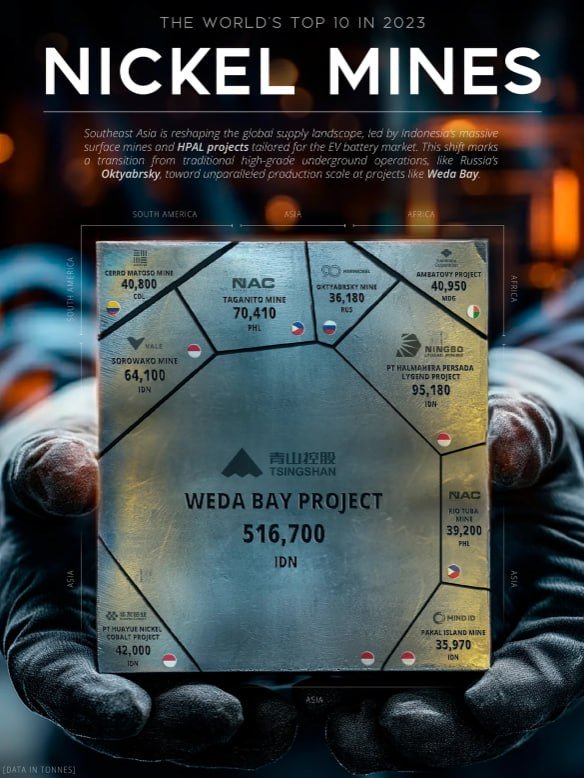 ����������� ������������ ������� ������� Weda Bay, HPAL