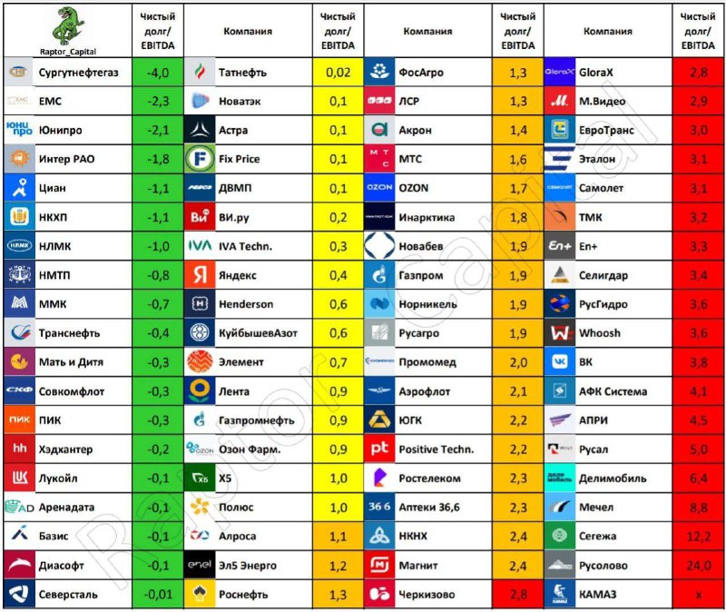 ��� ������� ������ ���� � ������� ���������