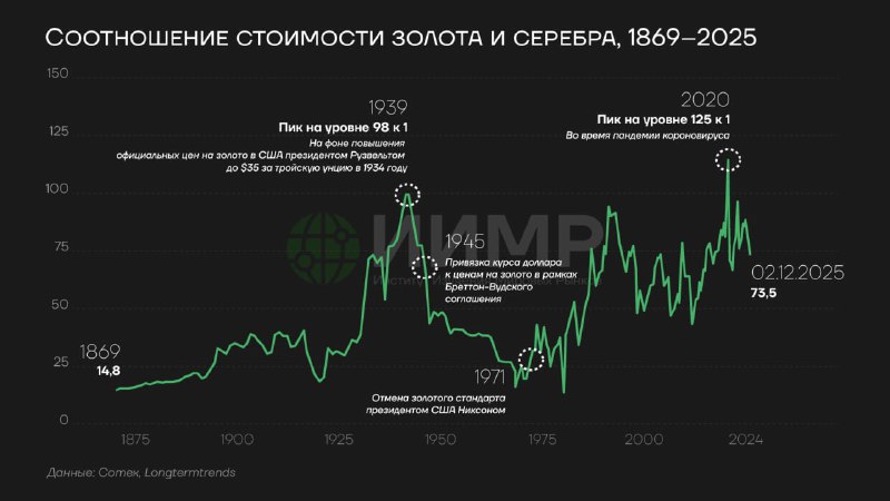 Рост цен на переломный момент?