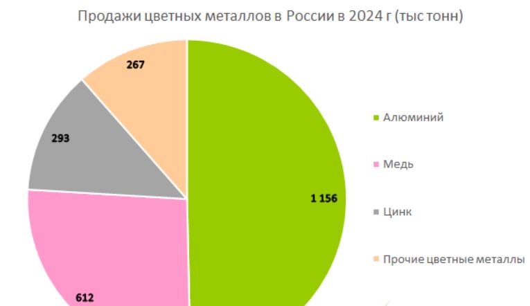          2024        28%  2 329  
