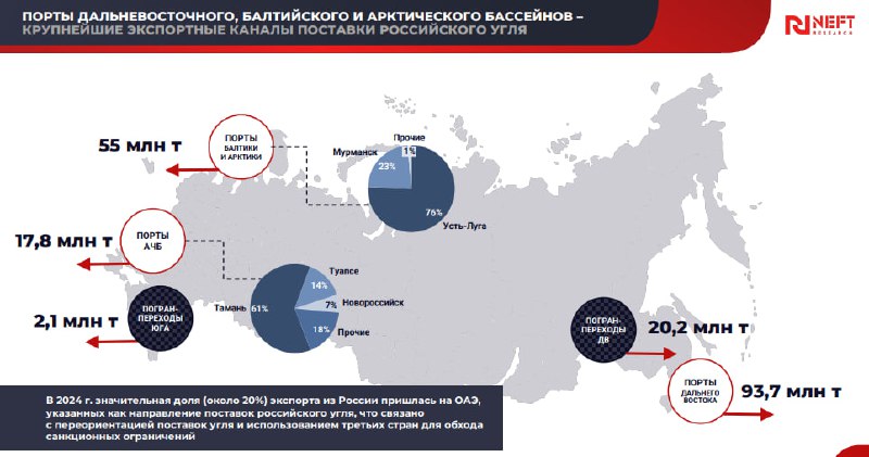��������� �� NEFT Research ����������� ������ � ������������ �������� ���� ����� �������� ����� ������. ���������� �������� ������, ���������� ������������ ������� �������