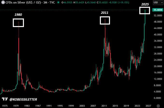 ������� ��������� ��������� 1980 � 2011 ����� � ������� � ������� ��������� 55 �� �����