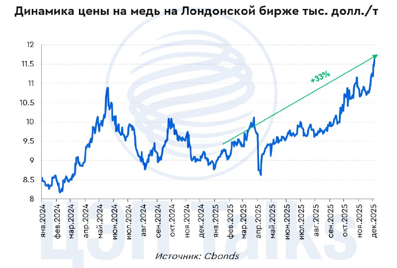 �������������� ������ �����