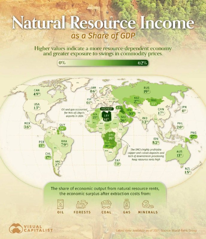 Зависимость стран от природных ресурсов