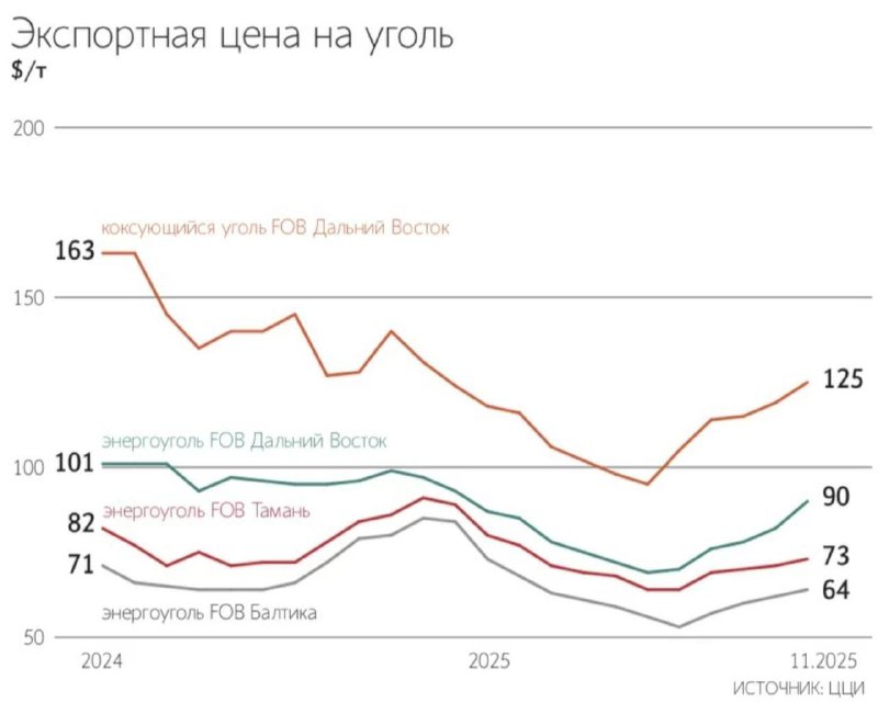 ���������� ���� �� ���������� ����� � ������ ������� �� 10% �/�, �� 90/� � �������� �� ��� �� ���� ������� ������ � ����� � ������ ��� � ���������