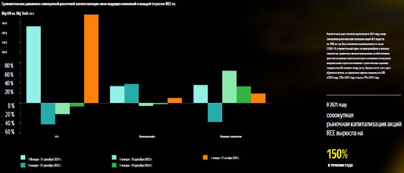 Из свежего исследования Ernst&Young по редкоземам: Нас ждет бум роста РЗМ компаний