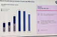       : Capex  2025  2026    170   ?