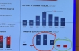      2025    12%       1,55  .,   NEFT Research