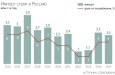 Минфин планирует вести акциз на импортную сталь с 2027 года. Ведомство рассчитывает, что законопроект будет принят уже осенью