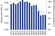 Codelco ��������������� � ����� ��������� � ������� ������������ ������ ������ ������������, �������� Bloomberg