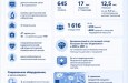 Медсанчасть Магнитогорского металлургического комбината – одно из крупнейших медицинских учреждений Южного Урала и важная часть системы
