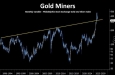 �� ������� � �������� Philadelphia Stock Exchange Gold and Silver Index (XAU), ����������� ��������� ����� ���������������� �������� (�Gold Miners�)